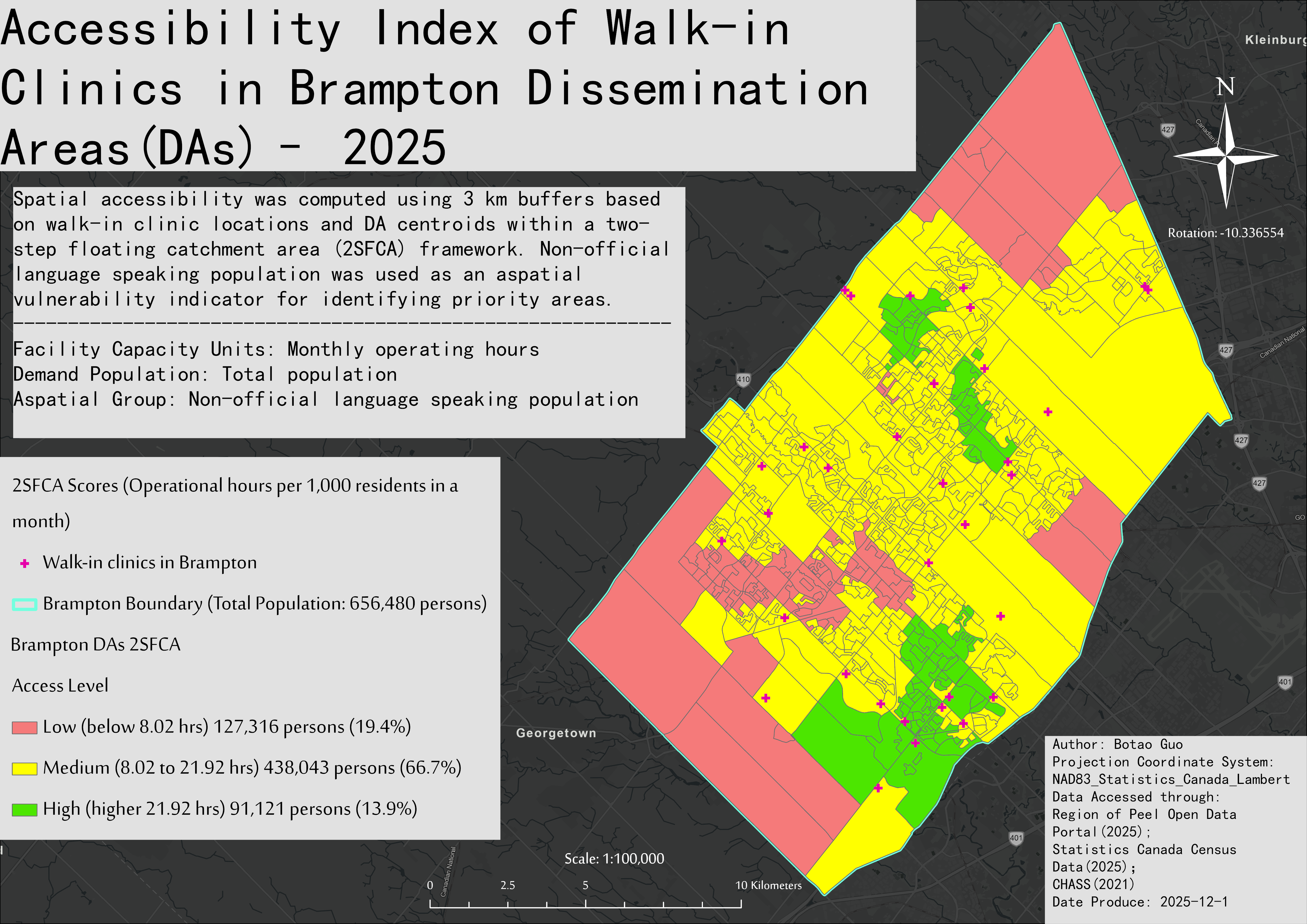 Botao Guo: Final-project