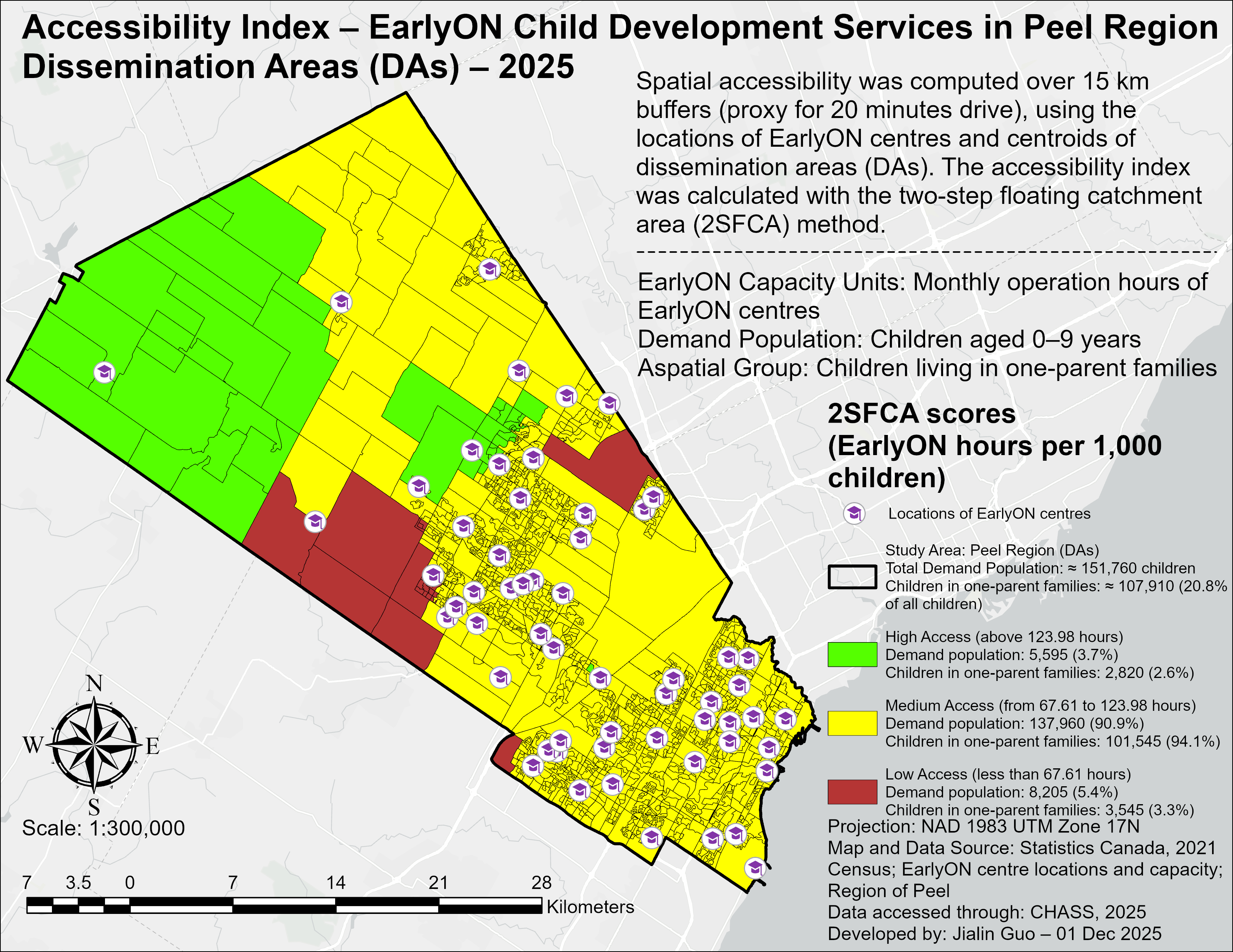 Jialin Guo: Final-project