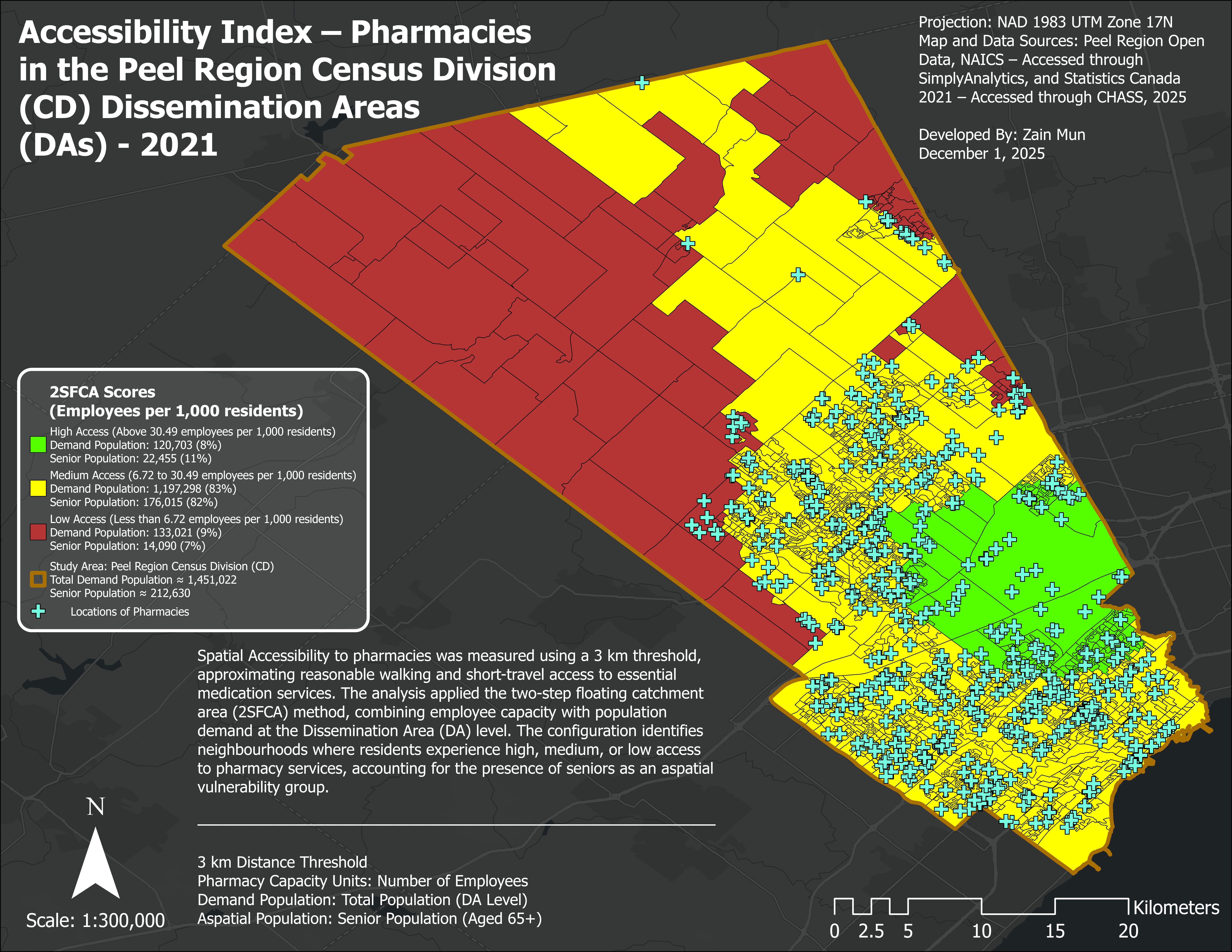 Zain Mun: Final-project